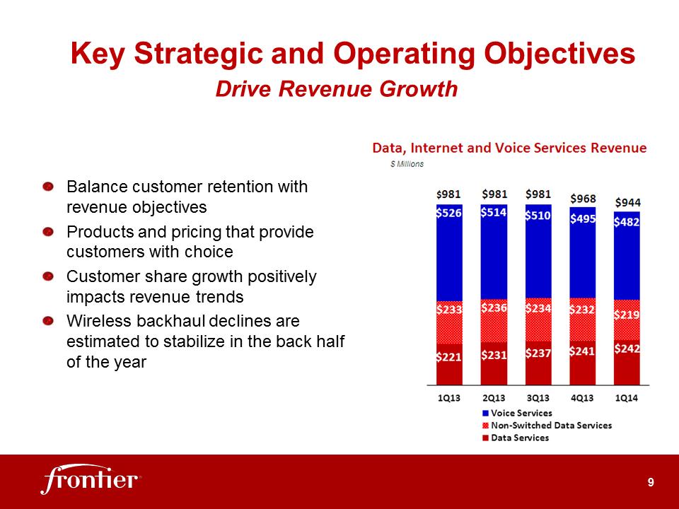 G:\Report\Analyst Reporting\2014\Q1 2014\EARNINGS DECK 1Q14 Final\Slide9.PNG