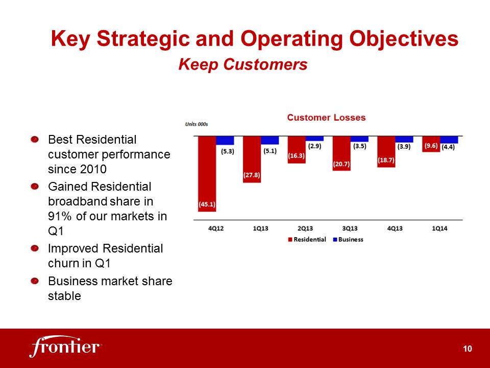 G:\Report\Analyst Reporting\2014\Q1 2014\EARNINGS DECK 1Q14 Final\Slide10.PNG