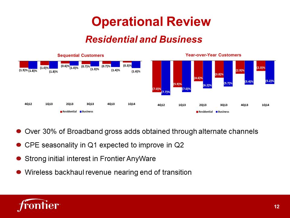 G:\Report\Analyst Reporting\2014\Q1 2014\EARNINGS DECK 1Q14 Final\Slide12.PNG