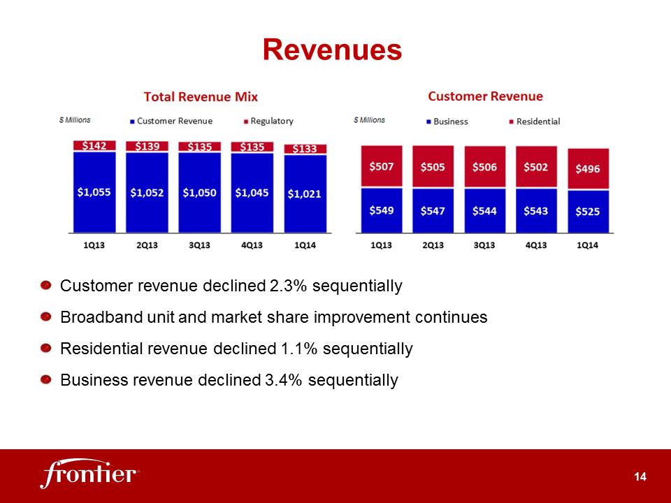 G:\Report\Analyst Reporting\2014\Q1 2014\EARNINGS DECK 1Q14 Final\Slide14.PNG