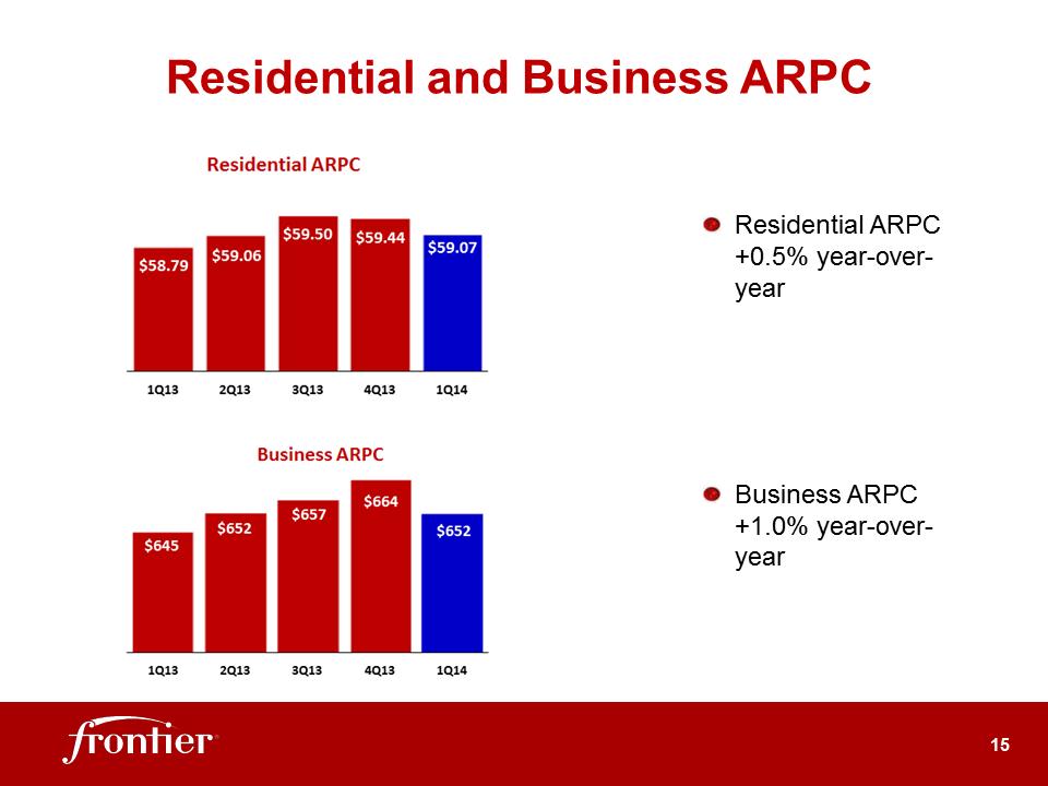 G:\Report\Analyst Reporting\2014\Q1 2014\EARNINGS DECK 1Q14 Final\Slide15.PNG