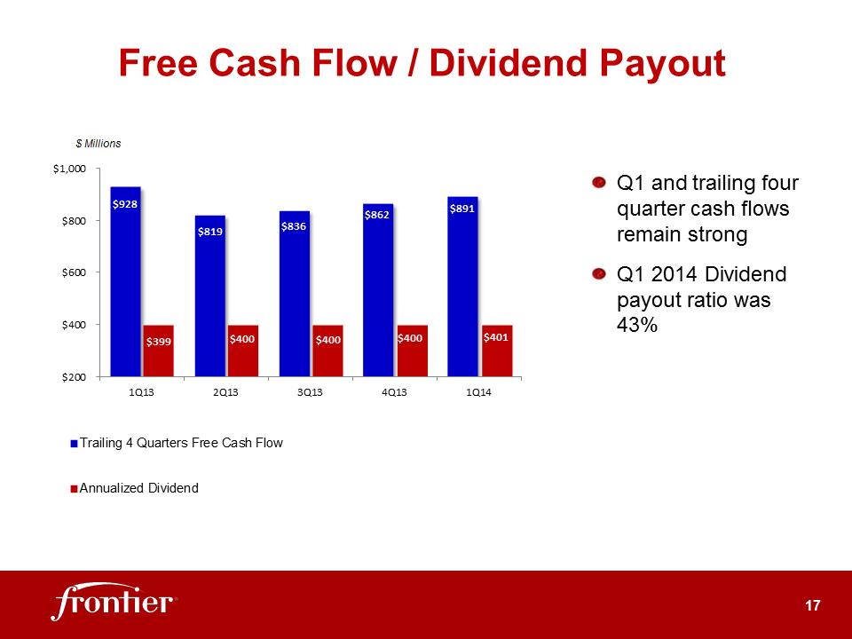 G:\Report\Analyst Reporting\2014\Q1 2014\EARNINGS DECK 1Q14 Final\Slide17.PNG