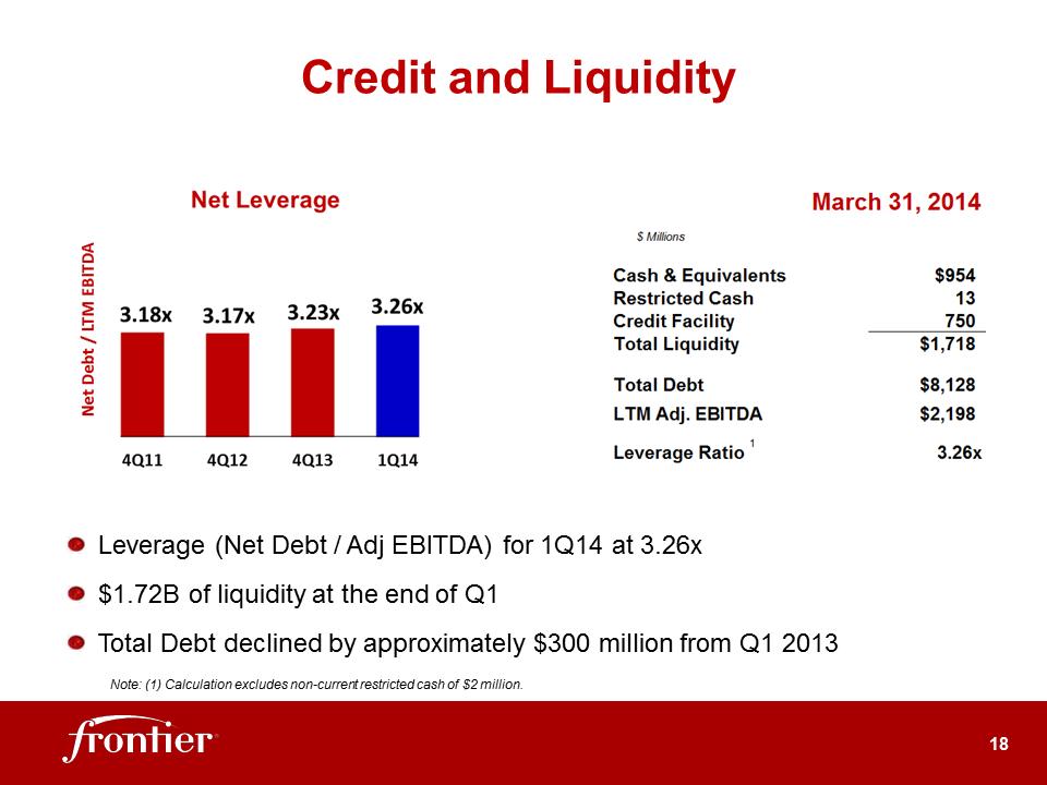 G:\Report\Analyst Reporting\2014\Q1 2014\EARNINGS DECK 1Q14 Final\Slide18.PNG