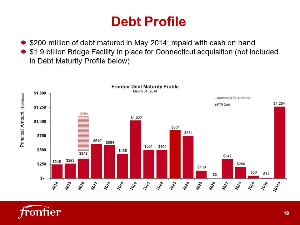 G:\Report\Analyst Reporting\2014\Q1 2014\EARNINGS DECK 1Q14 Final\Slide19.PNG