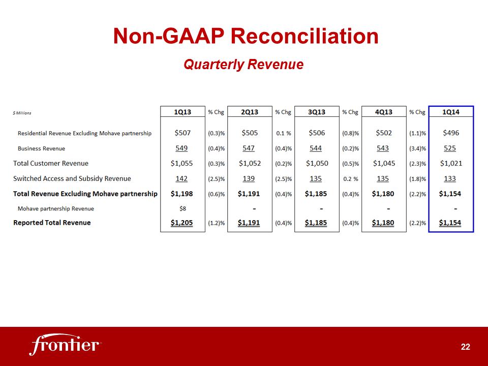 G:\Report\Analyst Reporting\2014\Q1 2014\EARNINGS DECK 1Q14 Final\Slide22.PNG