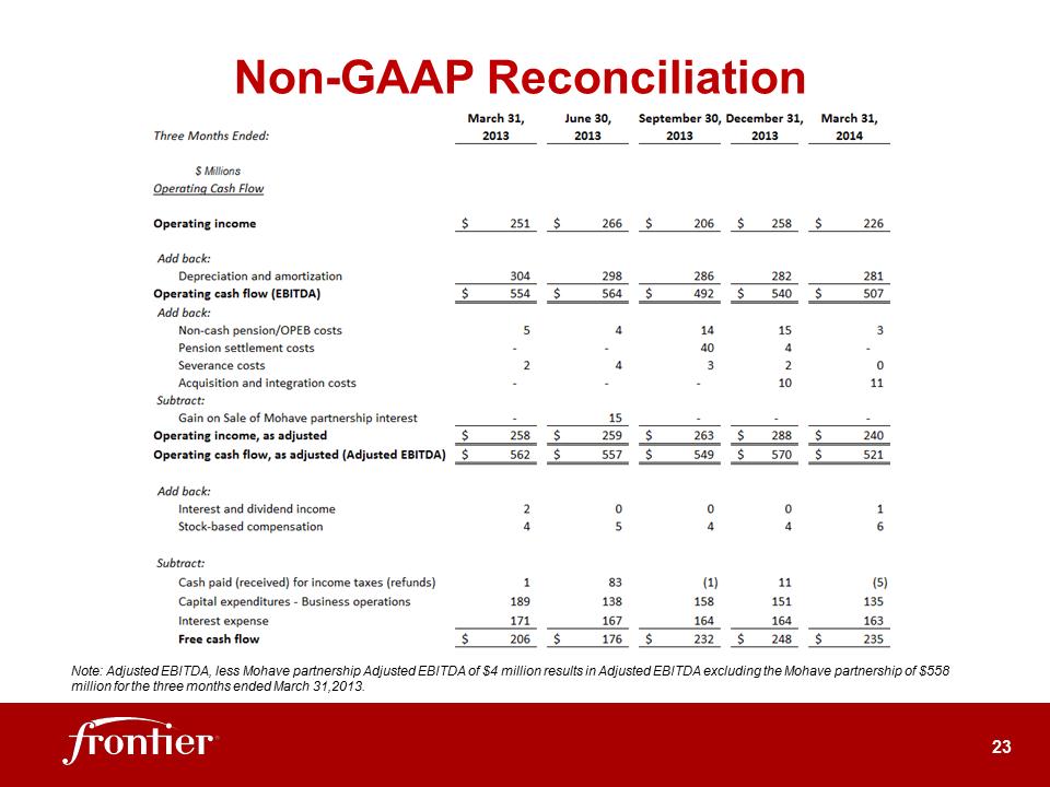 G:\Report\Analyst Reporting\2014\Q1 2014\EARNINGS DECK 1Q14 Final\Slide23.PNG