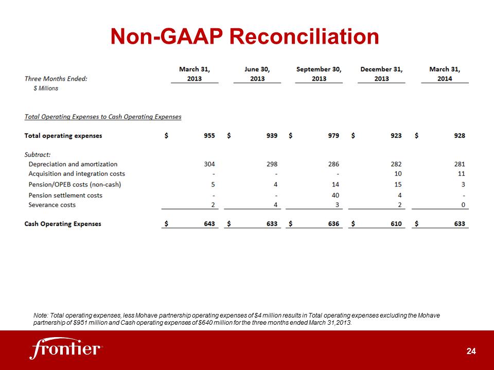 G:\Report\Analyst Reporting\2014\Q1 2014\EARNINGS DECK 1Q14 Final\Slide24.PNG