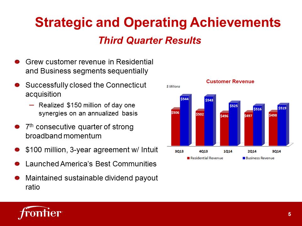 G:\Report\Analyst Reporting\2014\Q3 2014\EARNINGS DECK 3Q14 FINAL 11-03-14 rev 2\Slide5.PNG