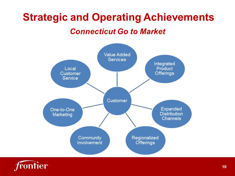 G:\Report\Analyst Reporting\2014\Q3 2014\EARNINGS DECK 3Q14 FINAL 11-03-14 rev 2\Slide10.PNG