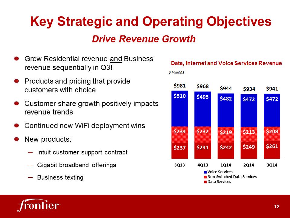 G:\Report\Analyst Reporting\2014\Q3 2014\EARNINGS DECK 3Q14 FINAL 11-03-14 rev 2\Slide12.PNG