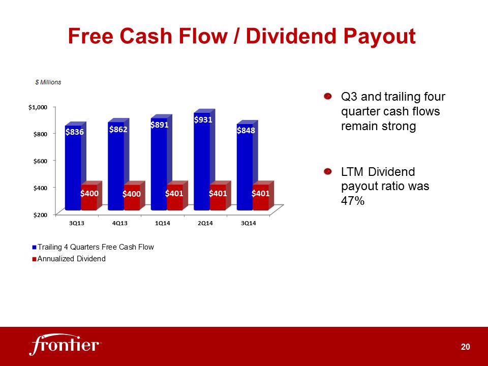 G:\Report\Analyst Reporting\2014\Q3 2014\EARNINGS DECK 3Q14 FINAL 11-03-14 rev 2\Slide20.PNG