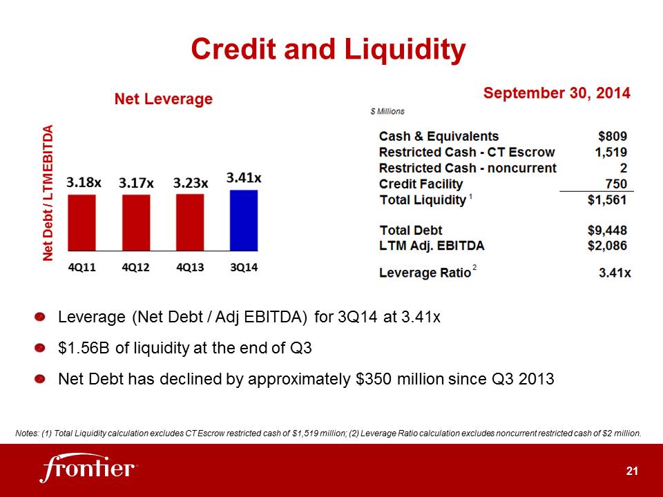 G:\Report\Analyst Reporting\2014\Q3 2014\EARNINGS DECK 3Q14 FINAL 11-03-14 rev 2\Slide21.PNG