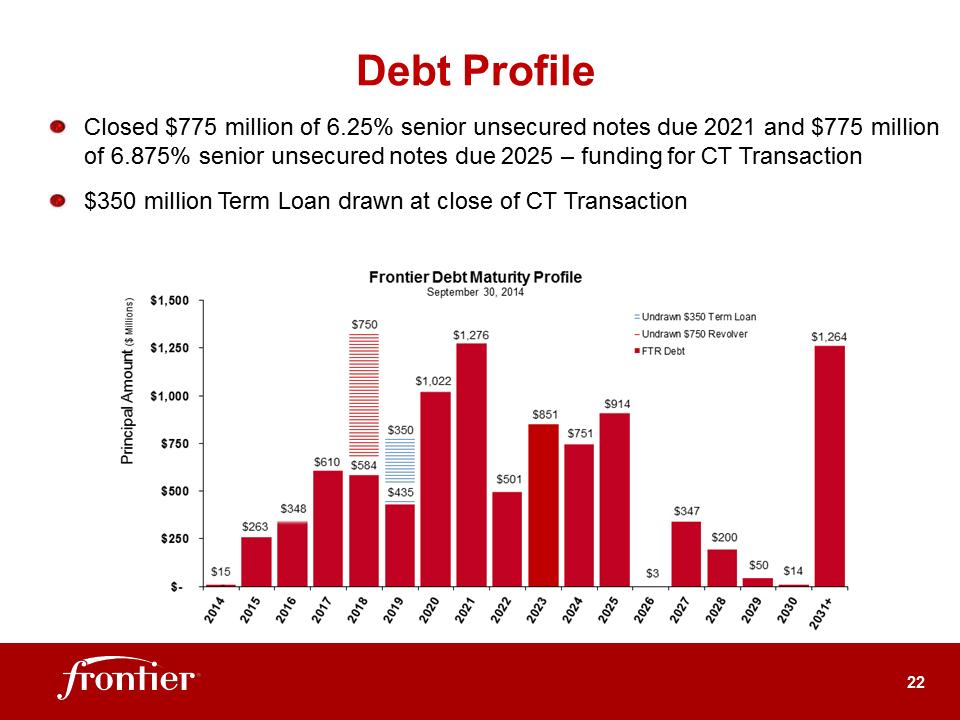 G:\Report\Analyst Reporting\2014\Q3 2014\EARNINGS DECK 3Q14 FINAL 11-03-14 rev 2\Slide22.PNG