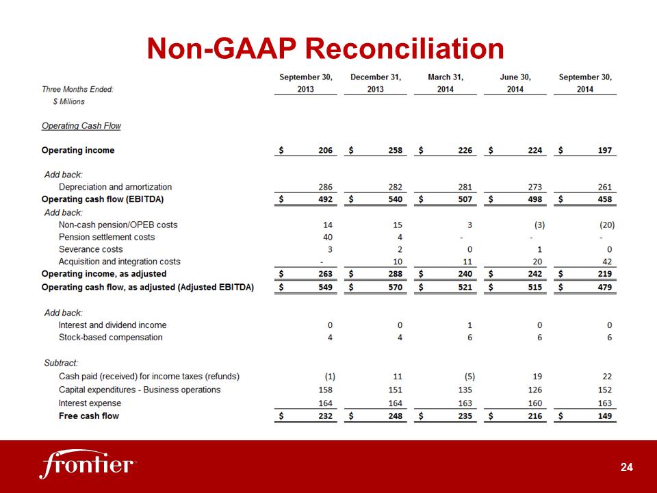 G:\Report\Analyst Reporting\2014\Q3 2014\EARNINGS DECK 3Q14 FINAL 11-03-14 rev 2\Slide24.PNG