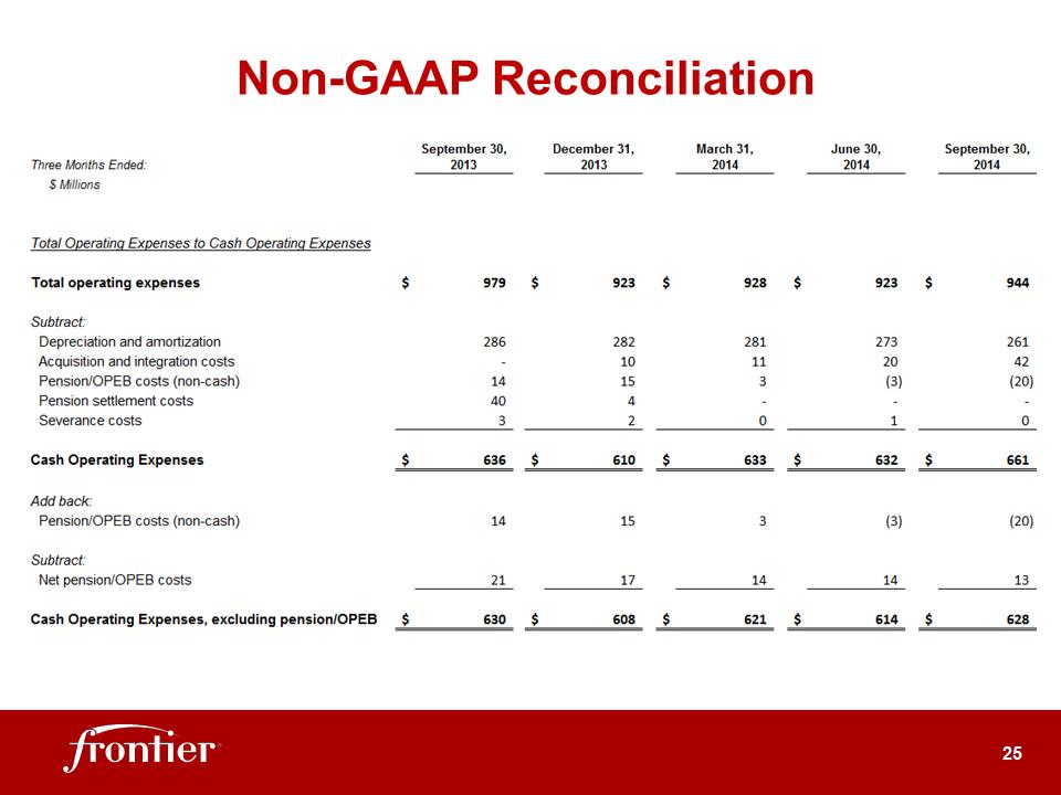 G:\Report\Analyst Reporting\2014\Q3 2014\EARNINGS DECK 3Q14 FINAL 11-03-14 rev 2\Slide25.PNG