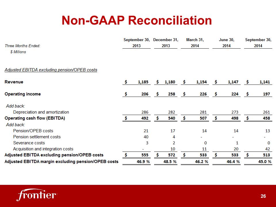 G:\Report\Analyst Reporting\2014\Q3 2014\EARNINGS DECK 3Q14 FINAL 11-03-14 rev 2\Slide26.PNG