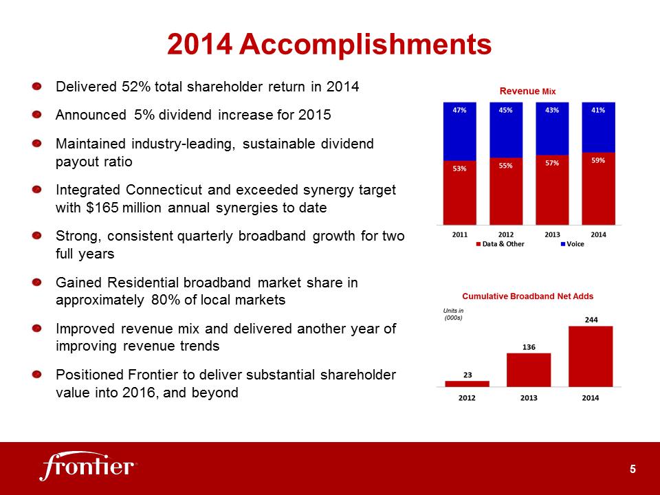 G:\Report\Analyst Reporting\2014\Q4 2014\EARNINGS DECK 4Q14 FINAL Feb 2015\Slide5.PNG