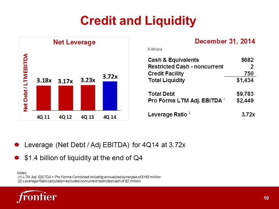 G:\Report\Analyst Reporting\2014\Q4 2014\EARNINGS DECK 4Q14 FINAL Feb 2015\Slide10.PNG