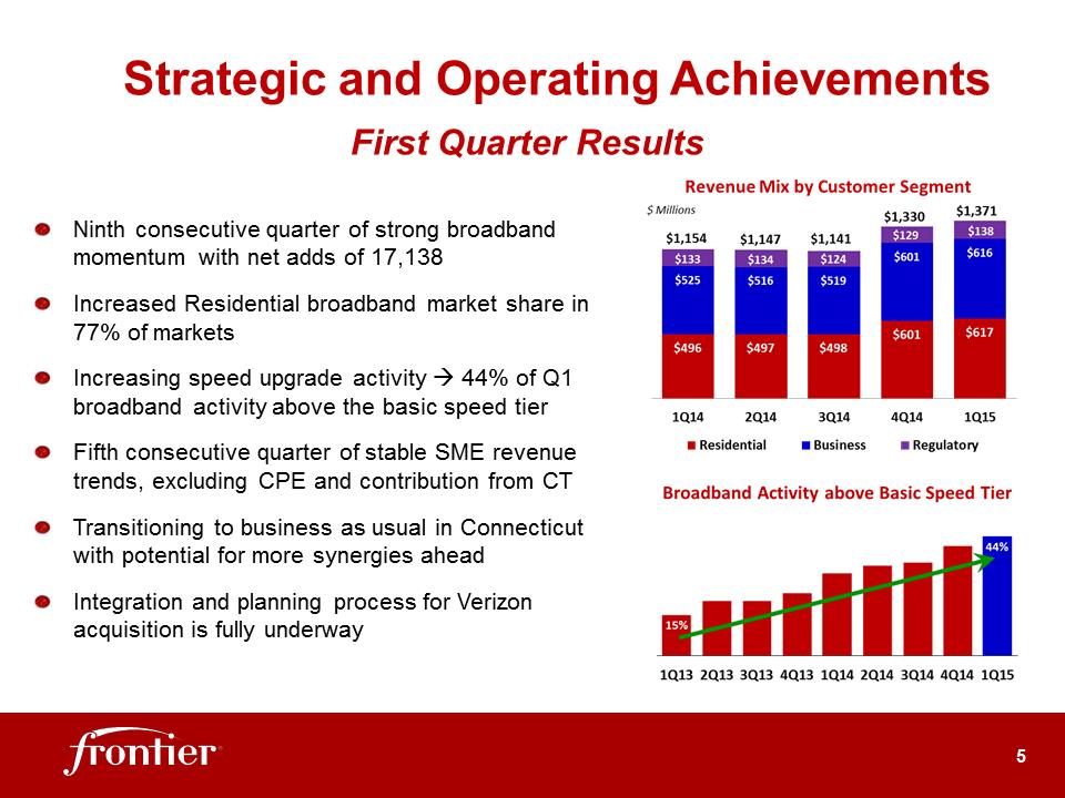 G:\Report\Analyst Reporting\2015\Q1 2015\EARNINGS DECK 1Q15 May05 2015 Final 3.30pm\Slide5.PNG