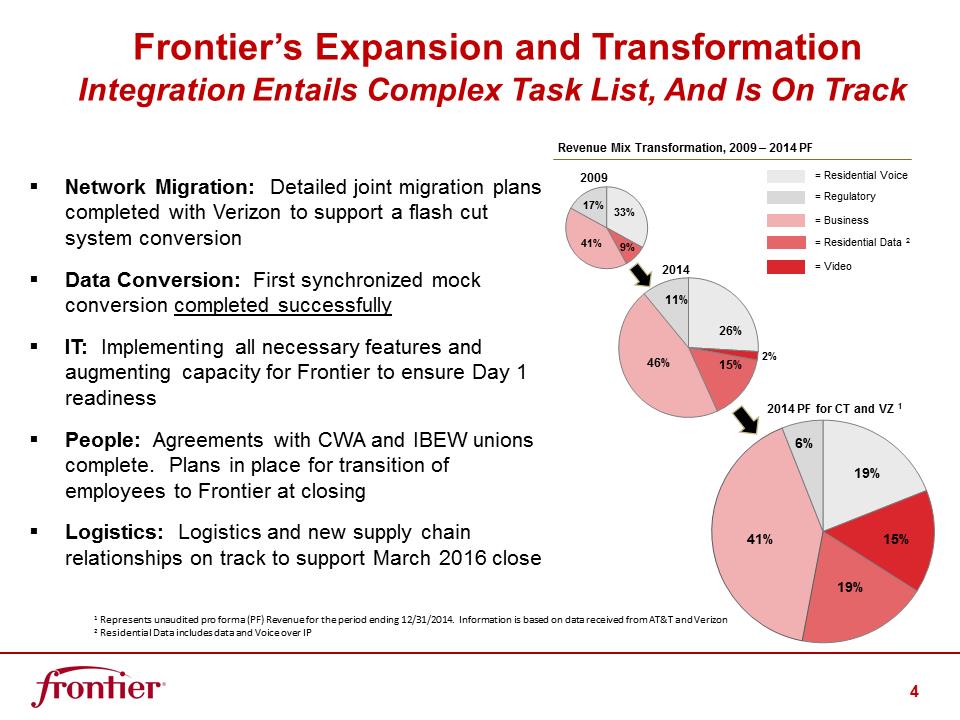 G:\Report\Analyst Reporting\2015\Q3 2015\EARNINGS DECK 3Q15 FINAL\Slide4.PNG