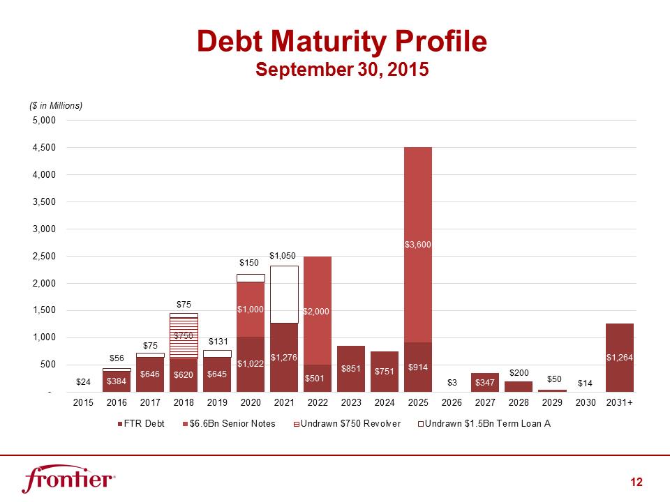 G:\Report\Analyst Reporting\2015\Q3 2015\EARNINGS DECK 3Q15 FINAL\Slide12.PNG