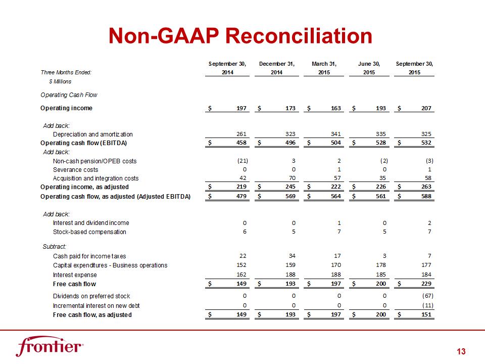 G:\Report\Analyst Reporting\2015\Q3 2015\EARNINGS DECK 3Q15 FINAL\Slide13.PNG