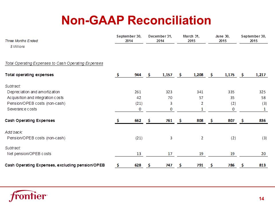 G:\Report\Analyst Reporting\2015\Q3 2015\EARNINGS DECK 3Q15 FINAL\Slide14.PNG