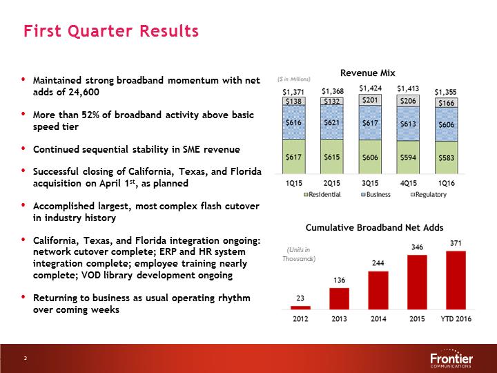 G:\Report\Analyst Reporting\2016\Q1 2016\EARNINGS DECK 1Q16 Final\Slide3.PNG