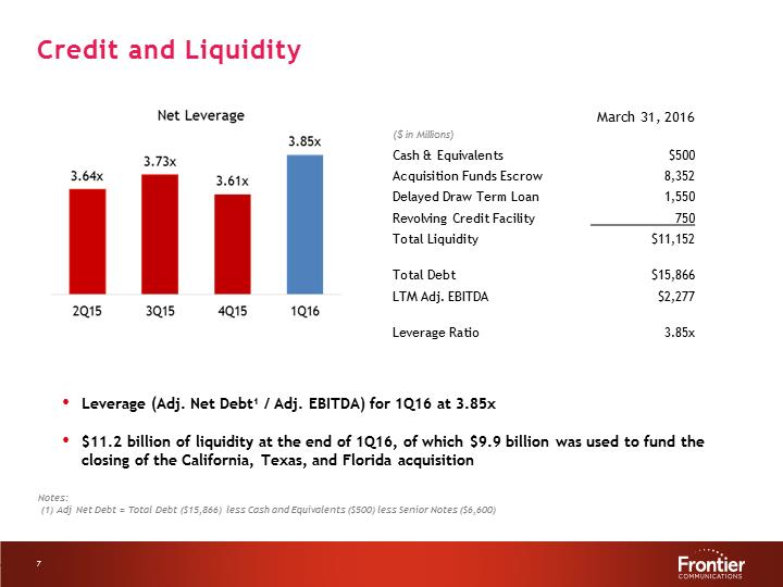 G:\Report\Analyst Reporting\2016\Q1 2016\EARNINGS DECK 1Q16 Final\Slide7.PNG