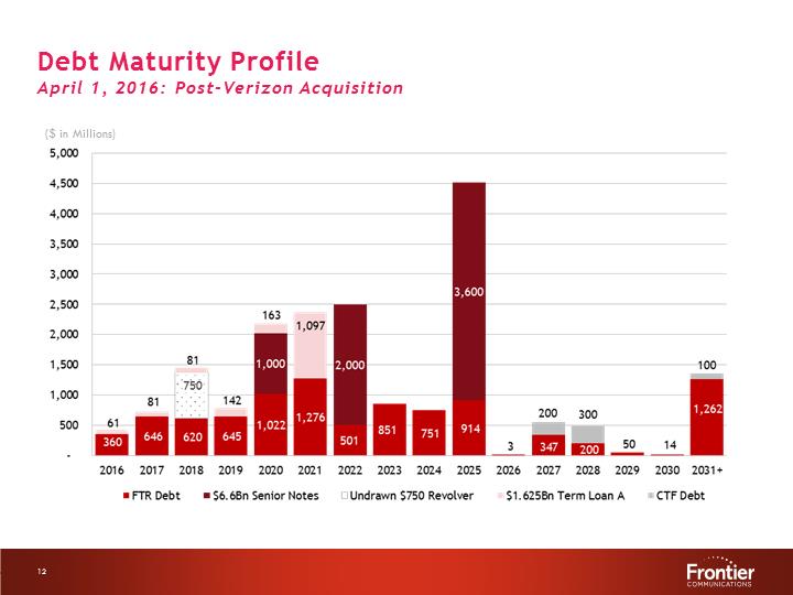 G:\Report\Analyst Reporting\2016\Q1 2016\EARNINGS DECK 1Q16 Final\Slide12.PNG