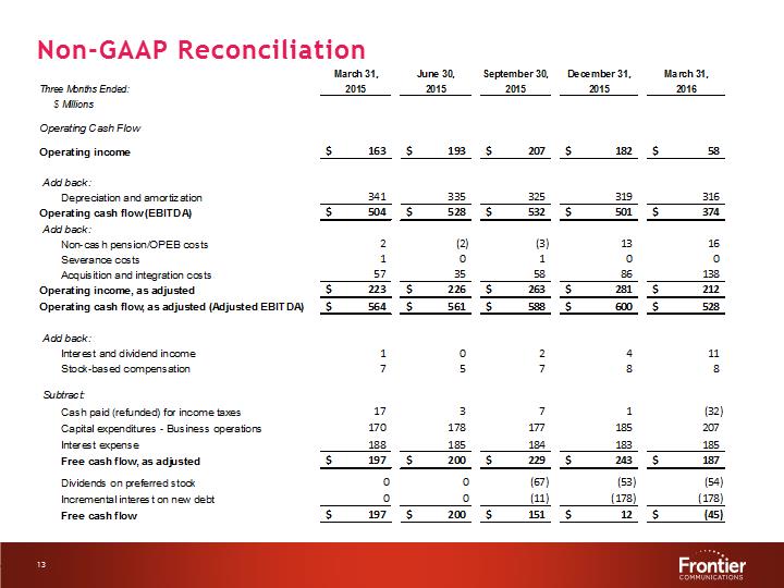 G:\Report\Analyst Reporting\2016\Q1 2016\EARNINGS DECK 1Q16 Final\Slide13.PNG