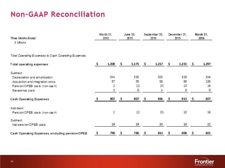 G:\Report\Analyst Reporting\2016\Q1 2016\EARNINGS DECK 1Q16 Final\Slide14.PNG