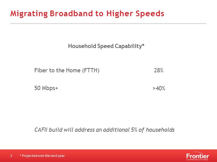 Slide7