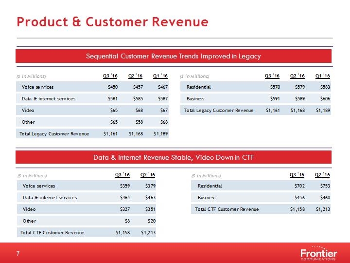 \\CTST00S03FS03\shrdata\Report\Analyst Reporting\2016\Q3 2016\FINAL Q3 '16 IR deck Final\Slide7.PNG