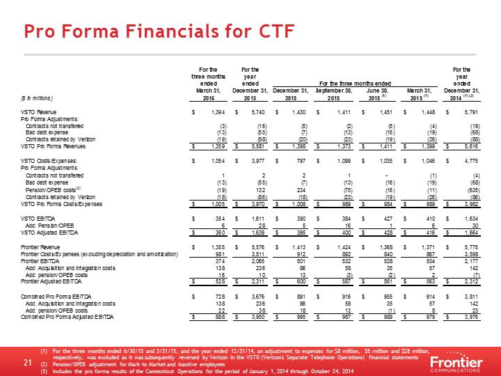 \\CTST00S03FS03\shrdata\Report\Analyst Reporting\2016\Q3 2016\FINAL Q3 '16 IR deck Final\Slide21.PNG