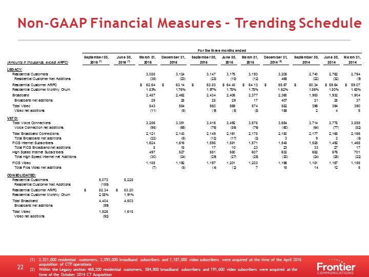 \\CTST00S03FS03\shrdata\Report\Analyst Reporting\2016\Q3 2016\FINAL Q3 '16 IR deck Final\Slide22.PNG