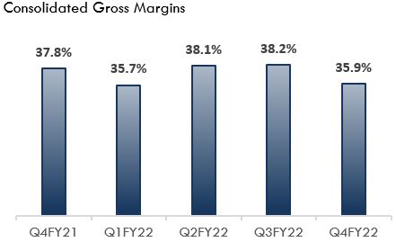 consolidatedgrossmargins.jpg