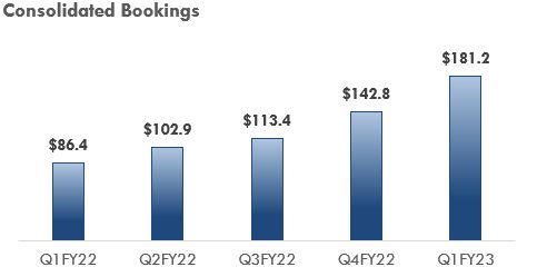 consolidatedbookingsa.jpg