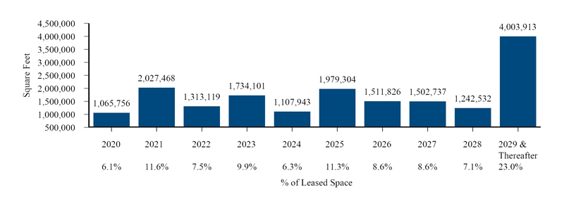 chart-6239201ed8e757c2a2b.jpg