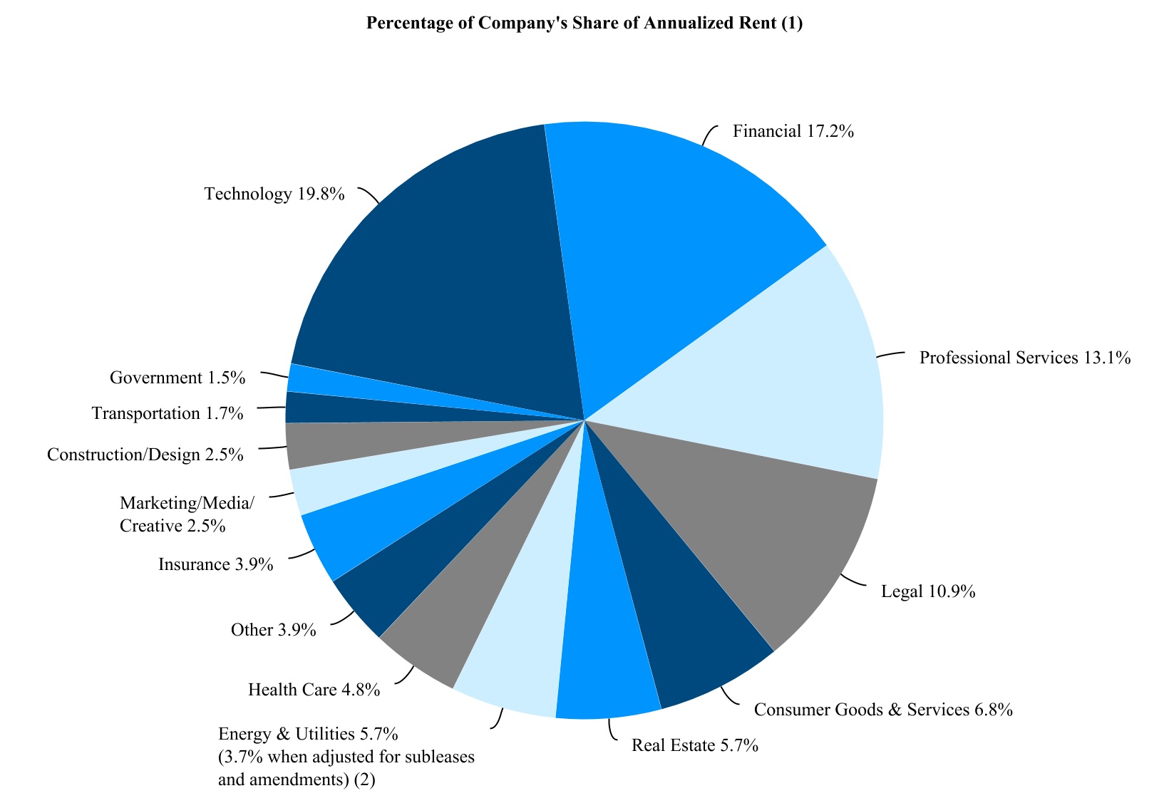 chart-45522bc5897d4f061.jpg