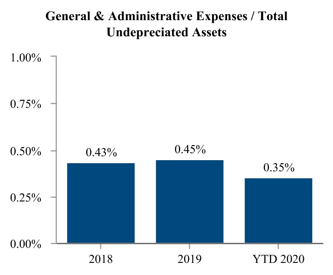 chart-95c81a72f4384ddb1.jpg