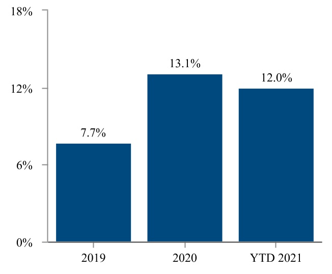 chart-38fd7882bc014d608b7.jpg