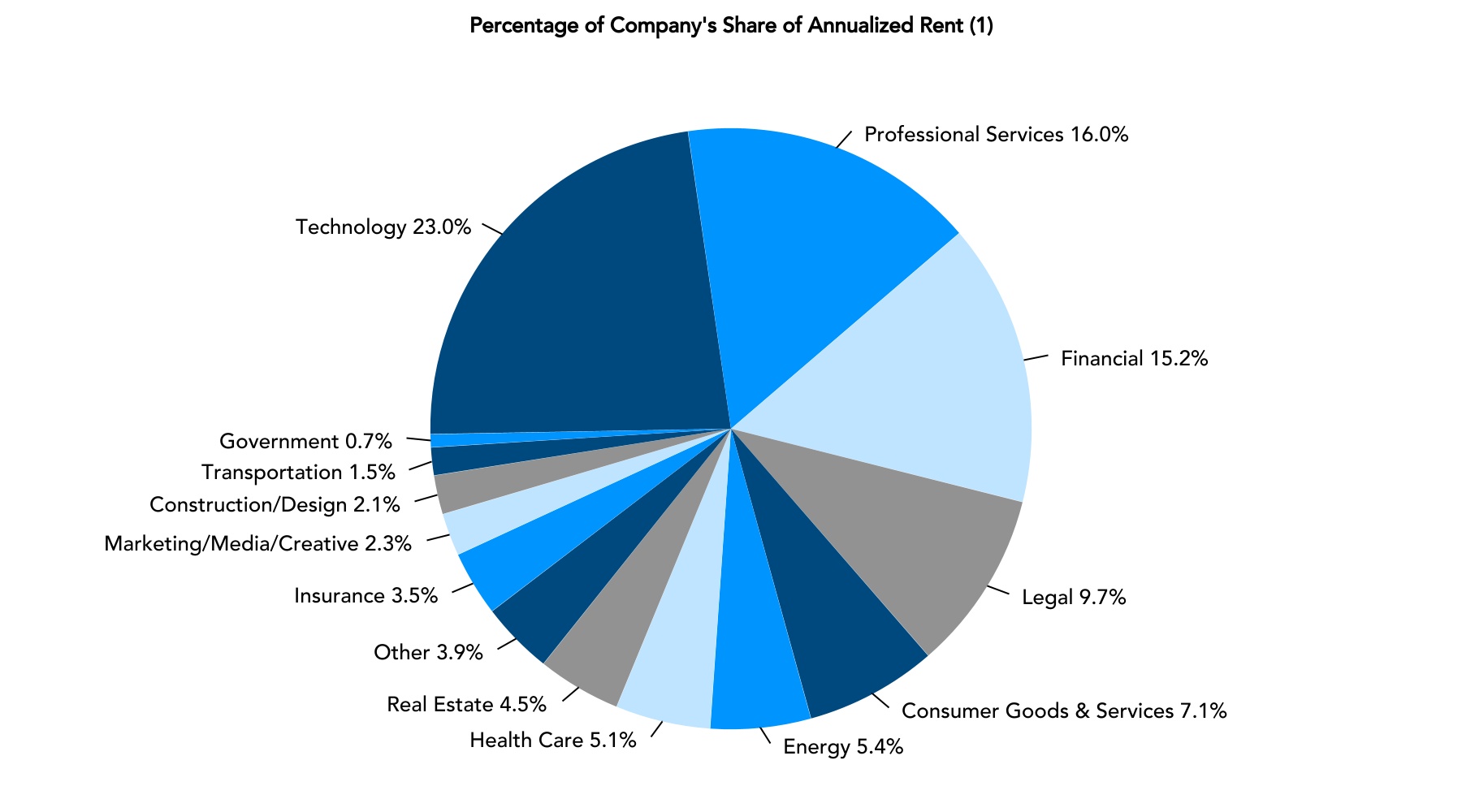 chart-45801f59e0e14a5f829a.jpg