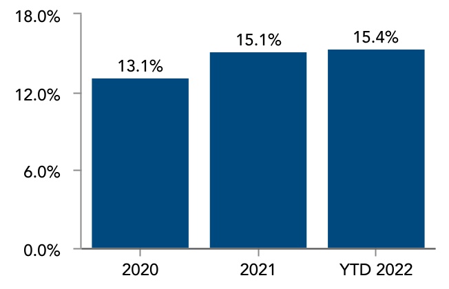 chart-007fbd7ccf3a4a1aa61a.jpg