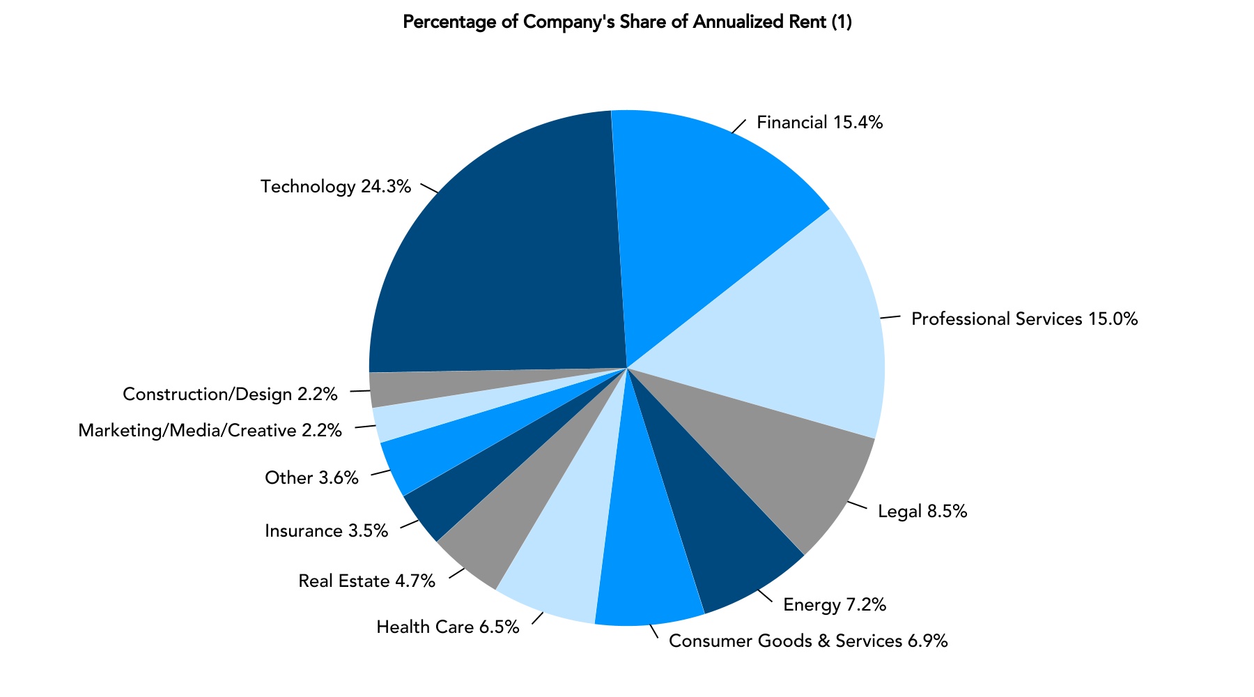 chart-1a73941b19a54f668e3a.jpg