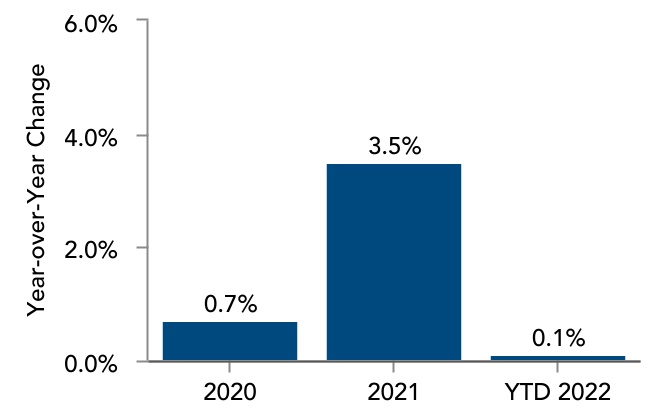 chart-48fa669dc8e24a50810a.jpg