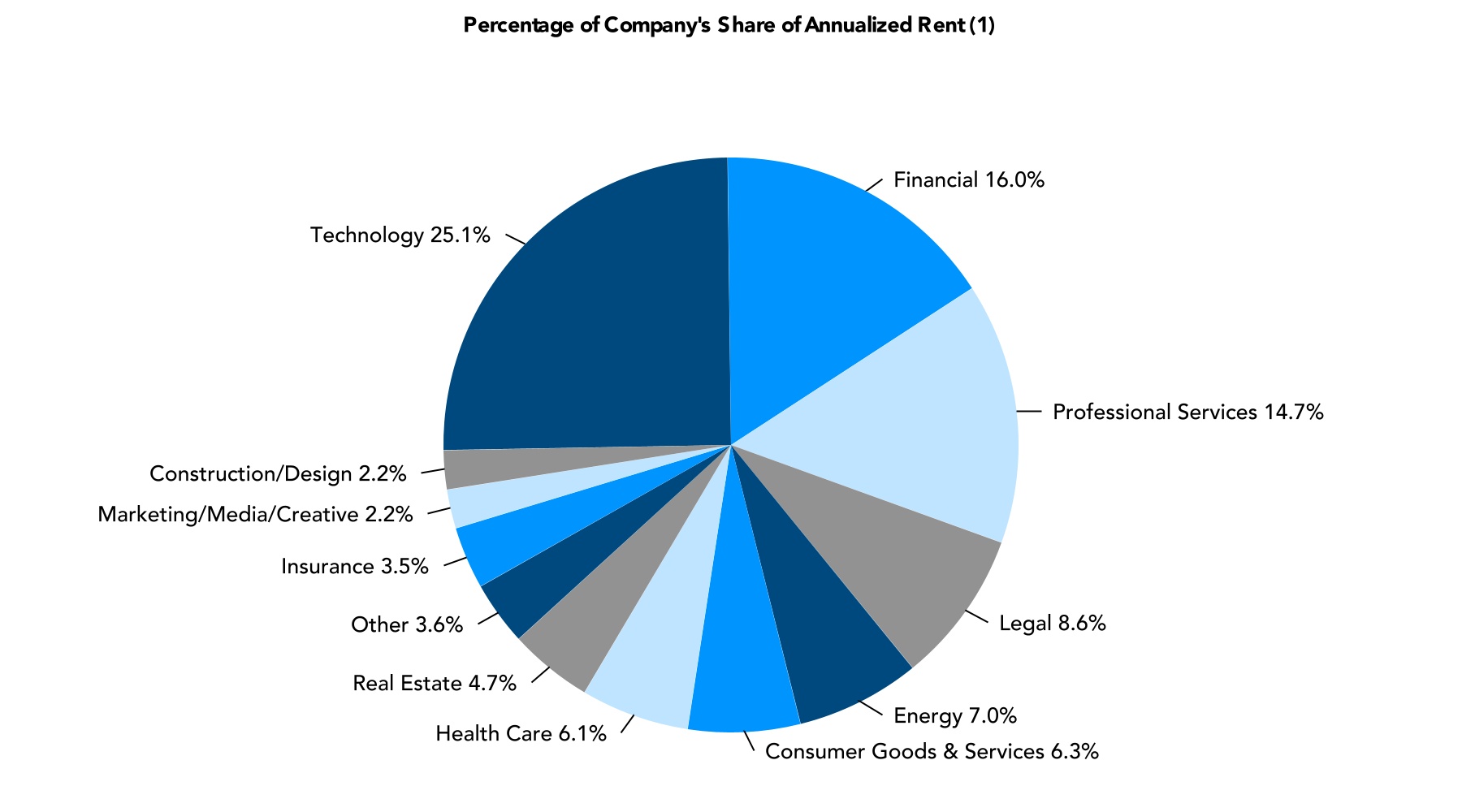 chart-0bd9d7452373448fa07.jpg