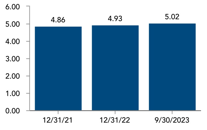 chart-4c695e175bd0412babaa.jpg