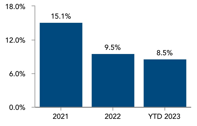 chart-a0c665c3bad84c8e8bda.jpg