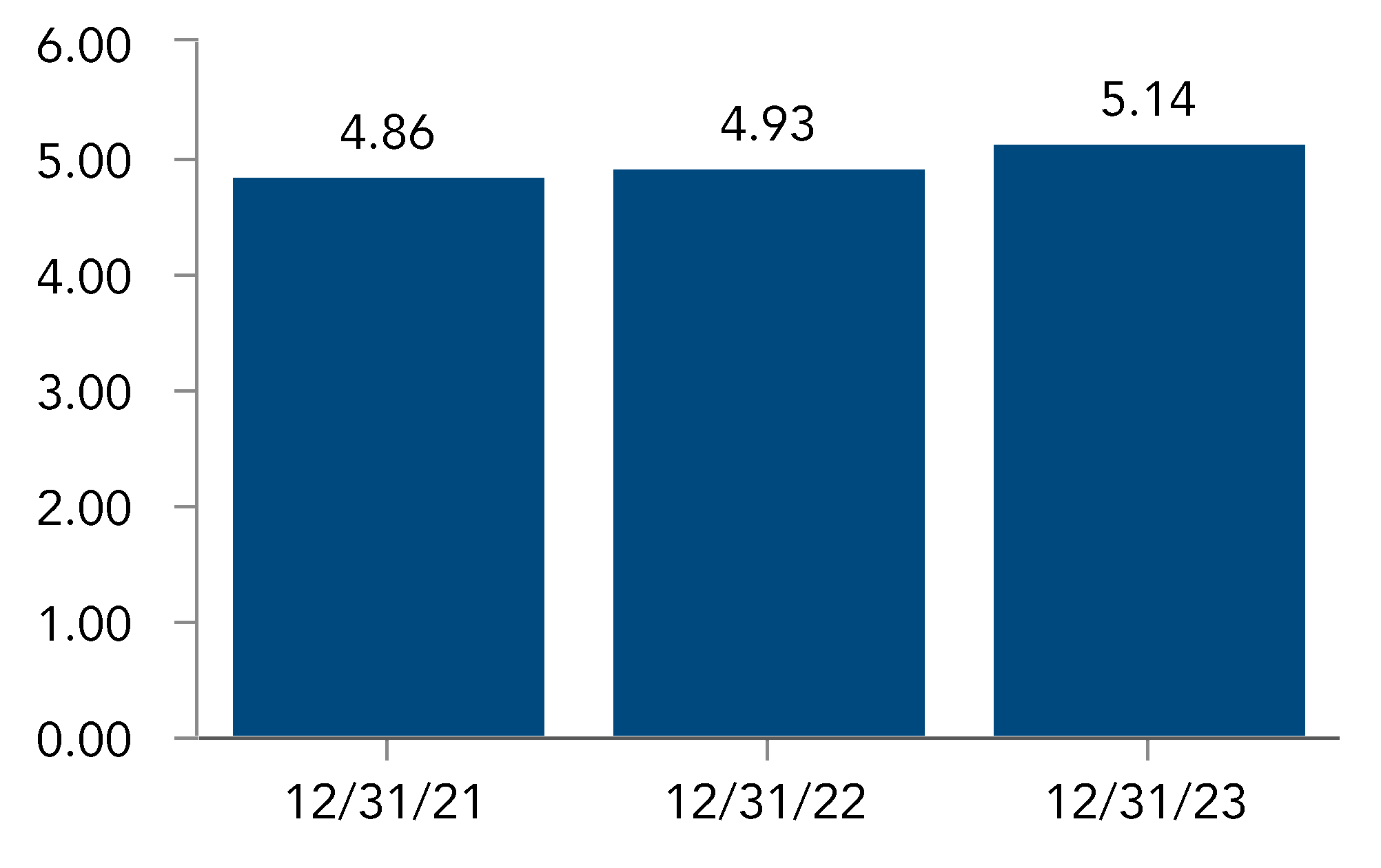 chart-3c37fee027b84439afe.gif